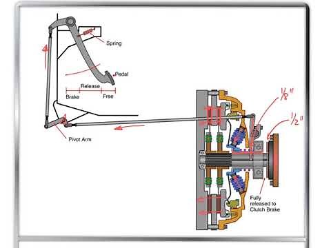 Mechanical dual disc clutch wear points and adjustment