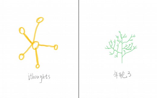 ithoughtsx年轮3｜制卡简单易懂