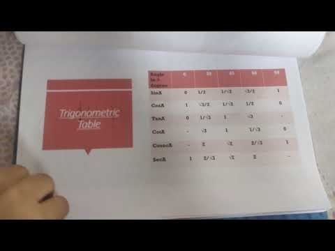 ICT practical File B.Ed sem 2 in detail ...how to make