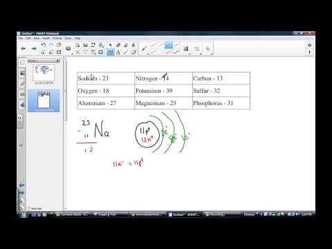Drawing Simple Models of Sodium, Nitrogen, Carbon and Oxygen