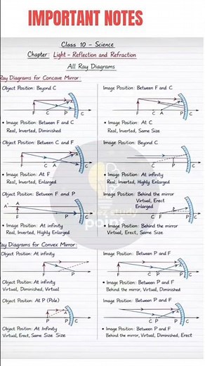 Light 🔦reflection and refraction☺️| Class 10th physics chapter 1 |Handwritten notes with pdf..
