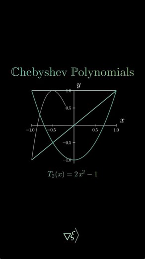 Chebyshev Polynomials: Explained Visually with Animations! (Math Series)