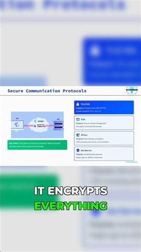 These 3 Protocols Stop Data Theft #security #privacy