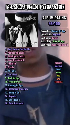 Reasonable Doubt - Jay-Z | Album Review