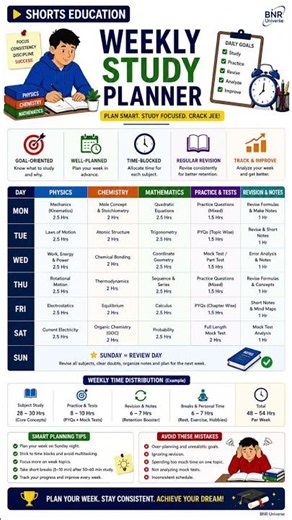Weekly Study Planner 📚 | Study Smarter, Score Higher in Exams 🚀 #shorts