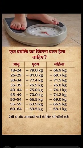 Healthy weight range by age how much should you actually weigh #facts #health #bodyfacts