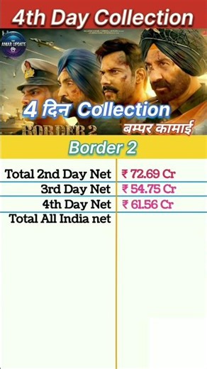 Border 2 Box Office Collection | Border 2 4th Day Collection, Border 2 3rd Day Collection #border2