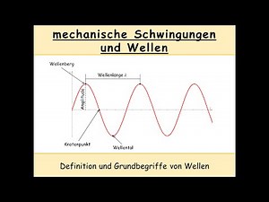 Grundbegriffe zu Wellen (Wellenlänge | Wellenberg | Wellental | Frequenz | Periodendauer)