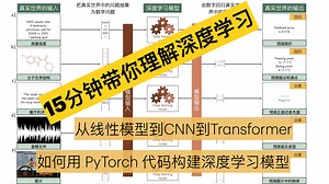 【DL】15分钟带你理解深度学习：从线性模型到Transformer