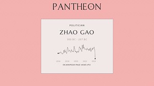 Zhao Gao Biography | Pantheon