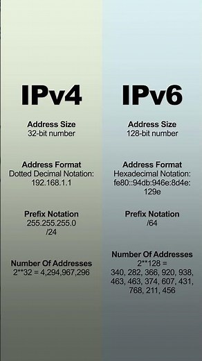 What Is an IP Address? | Explained in 60 Seconds | Connecting Cyber Networks