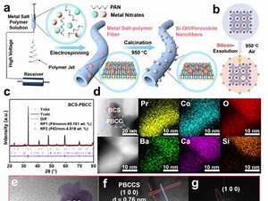 顶刊文献精选第19期 Nature Communications Accelerated deprotonation with a hydroxy-silicon alkali solid for rechargeable zinc-air batteries. 羟基硅碱固体加速去质子化用于锌空电池过渡金属氧化物是锌-空气电池极具发展前景的电催化剂，但由于吸附质析出机制引