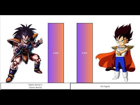 Raditz Vs Vegeta Power Levels 🔥
