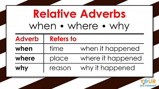 Relative Adverbs Explained + Examples in Sentences