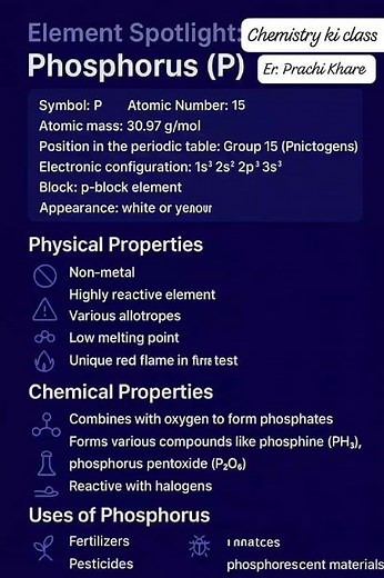 Element Spotlight: Phosphorus (P) | Chemistry Ki Class by Er. Prachi Khare