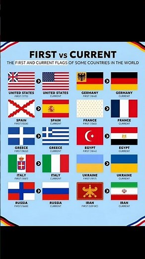 First vs Current Flags of Countries 🚩🌍 | Flag Evolution