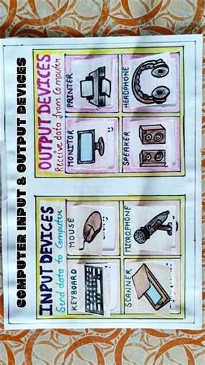 Input and Output Devices of Computer #shorts#viral #computer #inputoutputdevices