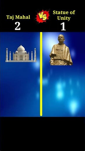 Taj Mahal Vs Statue Of Unity comperison❓‪@Indian_Affairs_Daily‬ #shorts