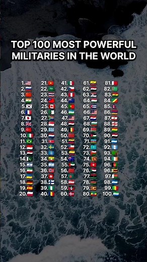 ​Top 100 Most Powerful Militaries 🌎 #shorts #military #ranking