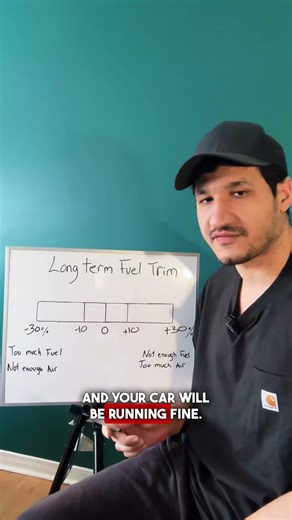 Long term fuel trim explained ⛽️