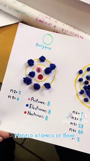 Modelo atómico de Bohr: Cómo hacer maquetas creativas