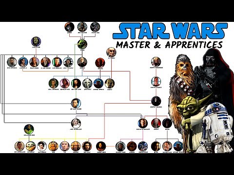 Star Wars: Master And Apprentice Relationship Explained