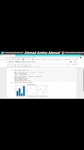 Its been long for me to teach MatPlotLib in Python, but soon, I will release the videos, under KOYI PYTHON insha Allah. Stay blessed. Ahmad Aminu Ahmad esq. 2347066309565 ahmadaminuahmad@gmail.com | Ahmad Aminu Ahmad