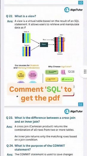 50 must know SQL questions before every interview