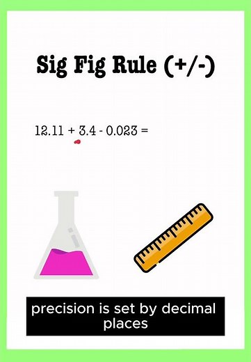 Sig Fig Rule (+/-)
