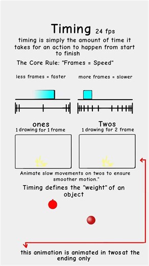 Timing #2d #animation #tutorial