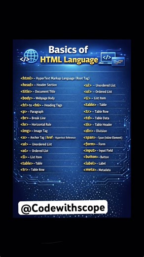 Basic tags of HTML #html #html5 #shorts #viral #technology #htmlforbeginner #htmltutorial #coding g
