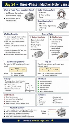 Three-Phase Induction Motor Basics | Working Principle, Types, Construction & Applications |