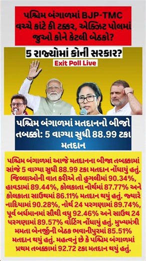 પશ્ચિમ બંગાળમાં કોની બનશે સરકાર? #breakingnews #viralnews #newsupdate #indianews #westbengal #shorts