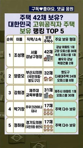 주택 42채 보유? 대한민국 고위공직자 주택 보유 랭킹 TOP 5