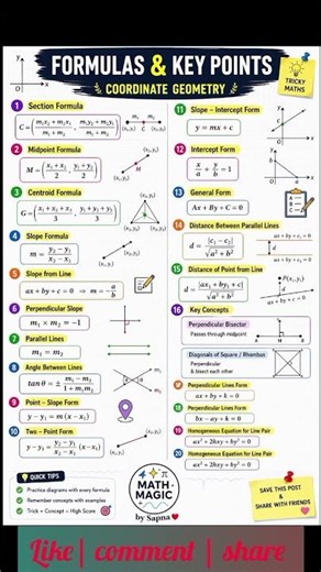 Complete Coordinate Geometry Notes 📚 | All Formulas + Concepts in One Video