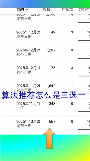 YouTube的算法太奇怪了，推荐视频按三选一推荐，不论短片长片，YPP都不容易啊 #ypp #youtube #自媒体 #油管 #油管赚钱
