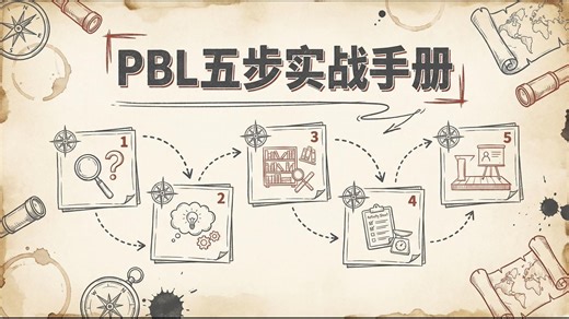 项目式学习PBL怎么做？5步搞定
