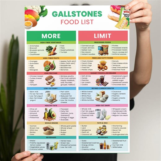 Gallbladder Removal Diet Food List & Cholelithiasis Food Chart , Post Gallbladder Removal Foods, Foods Goods for Gallbladder - Etsy