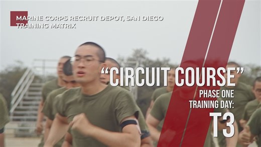 Circuit Course - Day T3, Phase One, MCRDSD Training Matrix