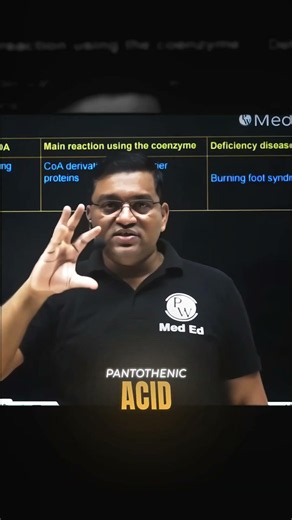 Pantothenic Acid #physicswallah #biochemsir #medicalbiochemistry