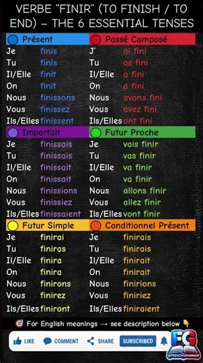 🇫🇷 Master ALL 6 Tenses of “FINIR 🕒 TO FINISH / TO END” 🇫🇷🔥 (Conjugation Chart) ‪@FrenchGrammar‬