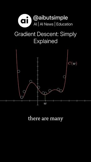 AI • Machine Learning • Tech on Instagram: "Gradient descent is an optimization algorithm (also known as an optimizer) used to minimize cost functions by moving step by step in the direction of the steepest descent—the direction of steepest descent is the negative gradient of the function at a certain point. At each iteration, gradient descent computes the gradient of the function at the current point, which represents the direction and rate of the steepest increase. To move toward a minimum, th
