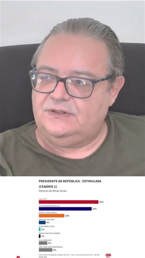 Lula beats Bolsonaro in real-time big data poll in Minas Gerais.