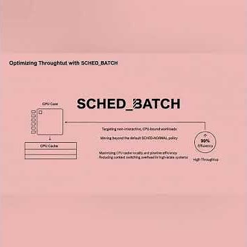 Linux Performance Tuning: Optimizing SCHED_BATCH for CPU-Bound Workloads (Kernel Scheduler Guide)