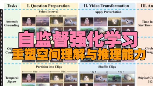 自监督强化学习大突破!Spatial-SSRL等新范式重塑空间理解与推理能力