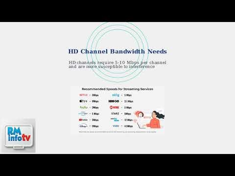 How To Fix Mediacom Channels Not Working – Local, HD & Signal Lineup Fix