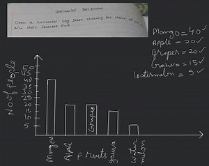 Horizantal Bargrapha Draw a horizantal bay graph showing the ch... | Filo