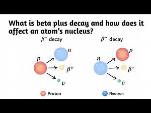 What is beta plus decay and how does it affect an atom’s nucleus ?