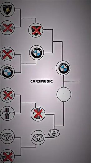 Which Car is FASTER Supra or BMW?