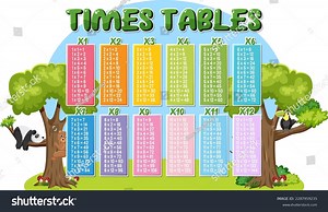 Colorful Times Tables Elementary Education Illustration Stock Vector (Royalty Free) 2287959235 | Shutterstock